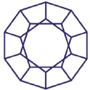Thought Leader Systems